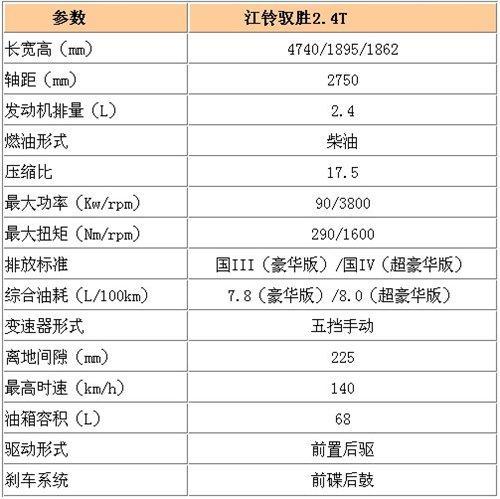 江铃驭胜配置曝光 12月5日上市首推2.4L柴油车