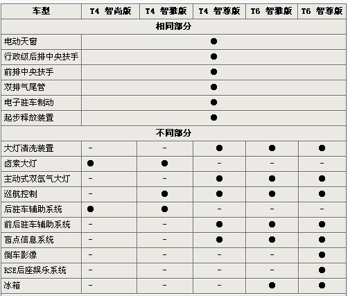 差价近30万 新款沃尔沃S80L全系车型导购