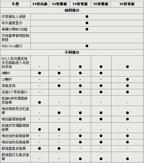 差价近30万 新款沃尔沃S80L全系车型导购