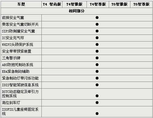 差价近30万 新款沃尔沃S80L全系车型导购