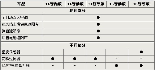 差价近30万 新款沃尔沃S80L全系车型导购