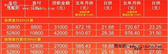 首付8800 日供24元 乐驰就能开回家