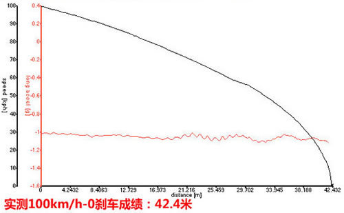 深入试驾体验奥迪A3 Sportback 人生风景线(3)