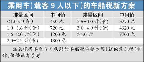 同样价位的选择 中高级车买1.4T还是2.0L?(4)