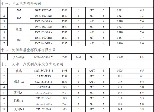 发改委公布第四批节能工程节能汽车推广目录