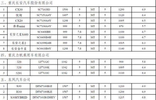 发改委公布第四批节能工程节能汽车推广目录