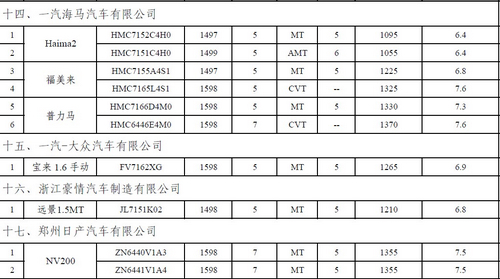 发改委公布第四批节能工程节能汽车推广目录