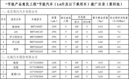 发改委公布第四批节能工程节能汽车推广目录