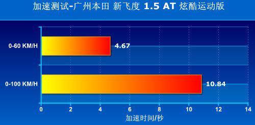 4款实惠家用小型车推荐 10万元买大空间(4)