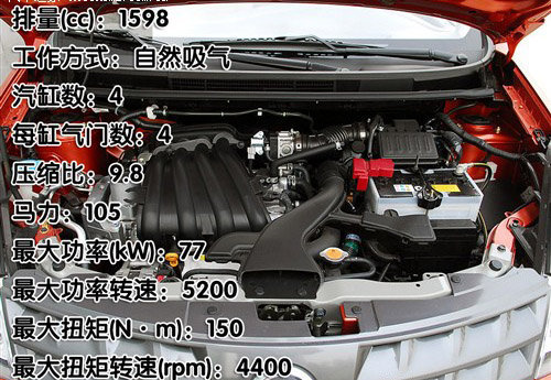 4款实惠家用小型车推荐 10万元买大空间(3)