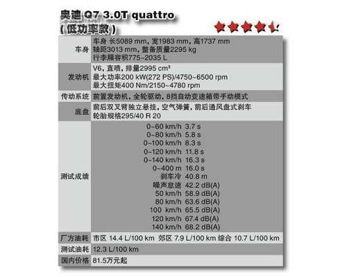 试驾2011款奥迪Q7 3.0TFSI 进入产品周期后段(2)