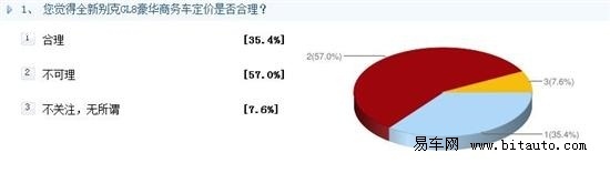 GL8豪华商务车外形设计得到广大网友首肯