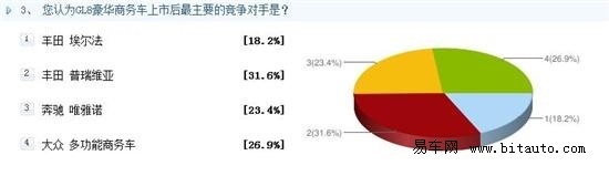 GL8豪华商务车外形设计得到广大网友首肯