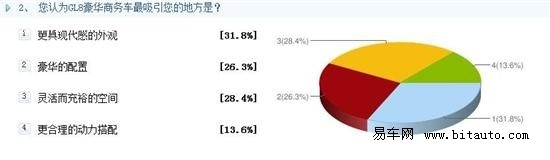 GL8豪华商务车外形设计得到广大网友首肯