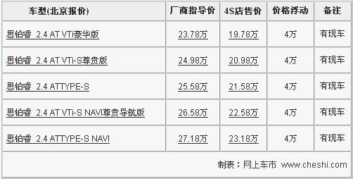 东本思铂睿全系降4万 年底冲量限时抢购