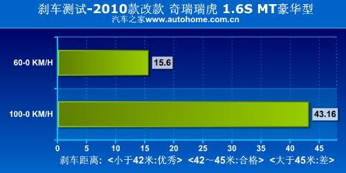 动力优惠都想要 1.6T发动机车型推荐（图）(3)