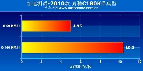 动力优惠都想要 1.6T发动机车型推荐（图）(5)