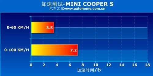 动力优惠都想要 1.6T发动机车型推荐（图）(6)