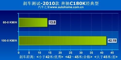 动力优惠都想要 1.6T发动机车型推荐（图）(5)