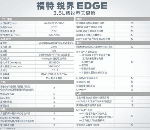 福特进口SUV锐界参数配置曝光 推3款3.5L车型(2)