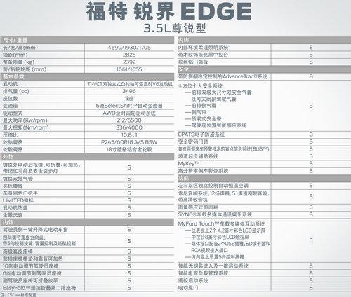 福特进口SUV锐界参数配置曝光 推3款3.5L车型(2)