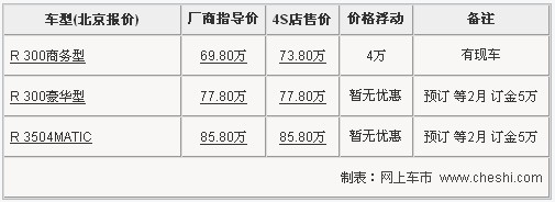 奔驰R级现车少无优惠 提现车加价4万元