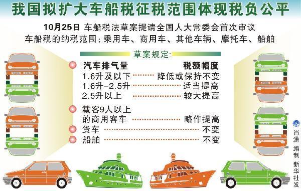 车船税调整 请尊重10万条意见背后的民意