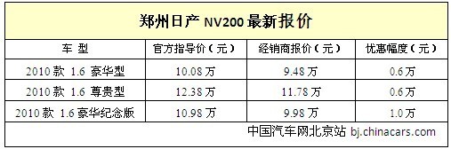 郑州日产NV200最高优惠1万 现车足