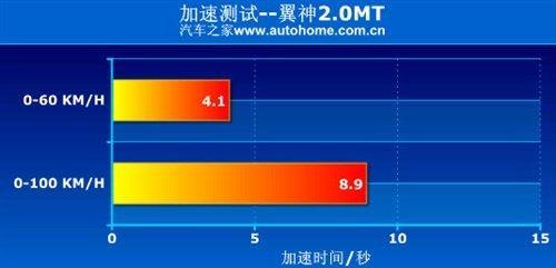 80后必看！8-18万元运动型家用轿车推荐(5)