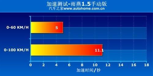 80后必看！8-18万元运动型家用轿车推荐(2)