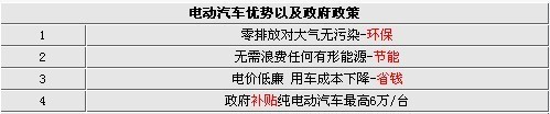 零排放即将成为现实 7款纯电动汽车推荐