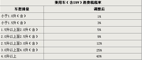 Jeep“小切诺基”明年将入华 预计售价18万起