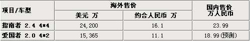 Jeep“小切诺基”明年将入华 预计售价18万起