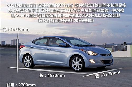 [广州车展]现代汽车阵容预览 两厢瑞纳首发上市 (2)