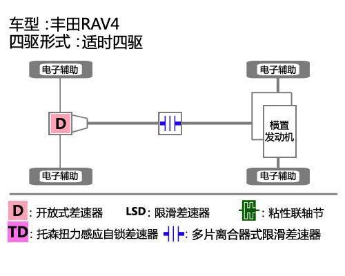 优惠万元以上 四款合资品牌SUV车型推荐(4)