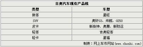 广汽吉奥正式成立 旗下产品全面解析（图）