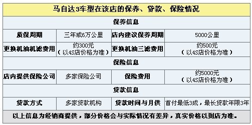 马自达3经典款增加配置现金优惠1.5万