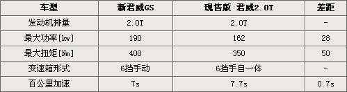 参展2010广州车展 别克君威GS图文解析(3)