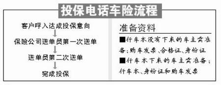 电话车险 便宜里头谁更便宜(2)