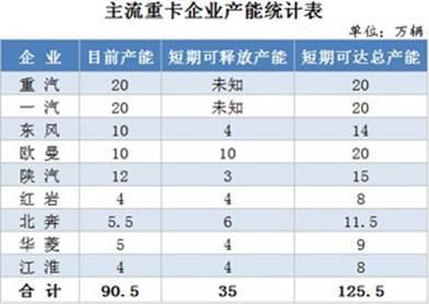 从产能过剩与消费不足看明年重卡销量(3)