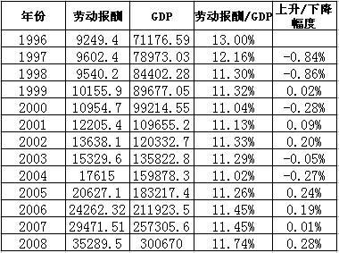 从产能过剩与消费不足看明年重卡销量(2)