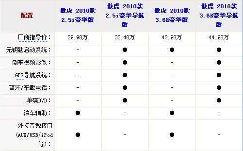 风格其实很重要 四款中高端跨界车型推荐(2)