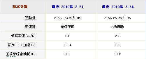 风格其实很重要 四款中高端跨界车型推荐(2)