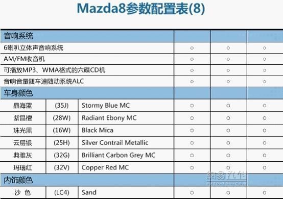 国产马自达8上市 售价21.98-24.98万元