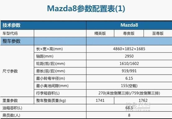 国产马自达8上市 售价21.98-24.98万元