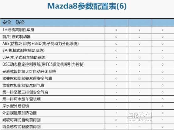 国产马自达8上市 售价21.98-24.98万元