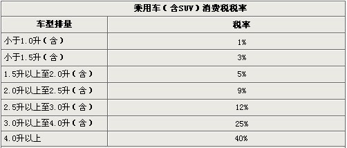 豪华品牌多款小排量车将上市 打造环保+实惠 