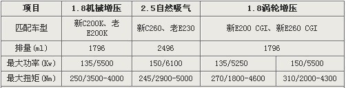 豪华品牌多款小排量车将上市 打造环保+实惠 (2)