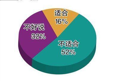 北京公车占车辆总数近2成 是否征拥堵费引热议(2)