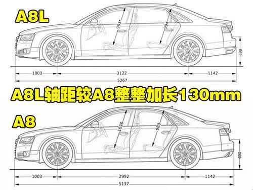 明年2月上市亮相广州车展 新奥迪A8L解析